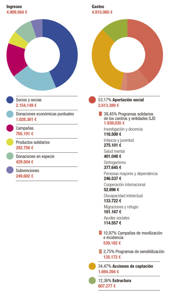 Cuentas auditadas 2023