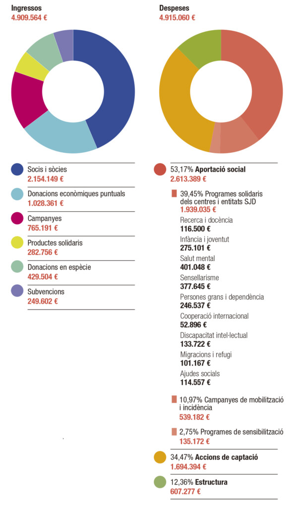 Comptes auditats 2023