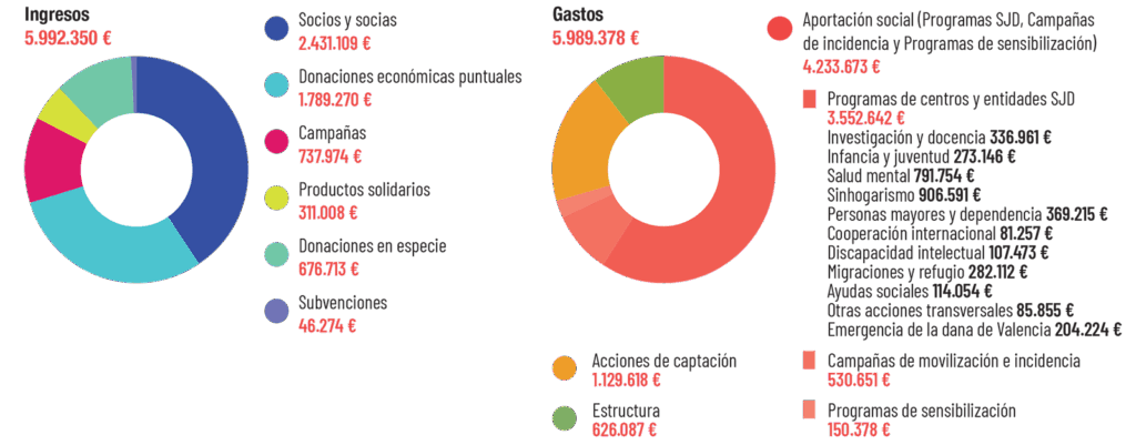 Datos económicos del año 2024